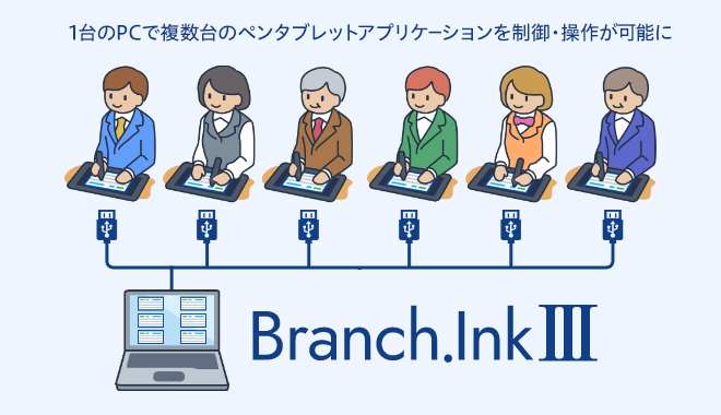 Branch.InkⅢ
