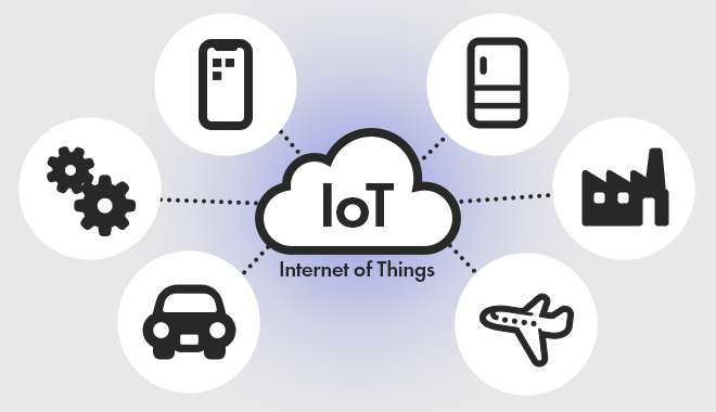 IoT関連